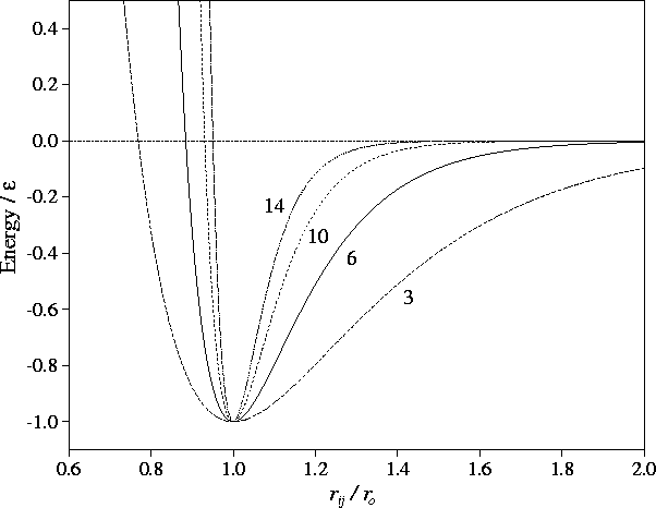 \begin{figure}
\epsfig {figure=figures/m.potential.eps,width=13.6cm}

\vspace{3mm}\end{figure}